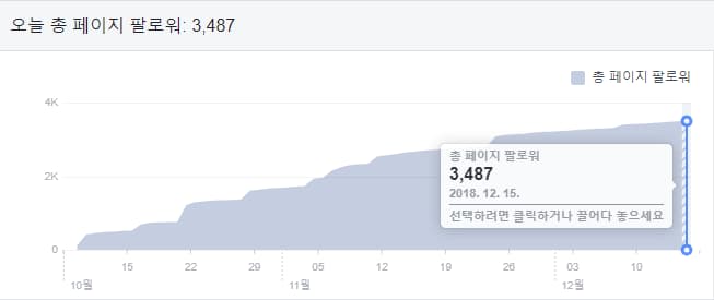2018년 12월 15일