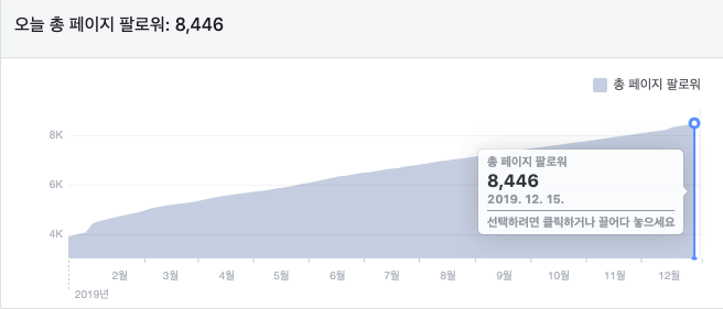 2019년 12월 15일