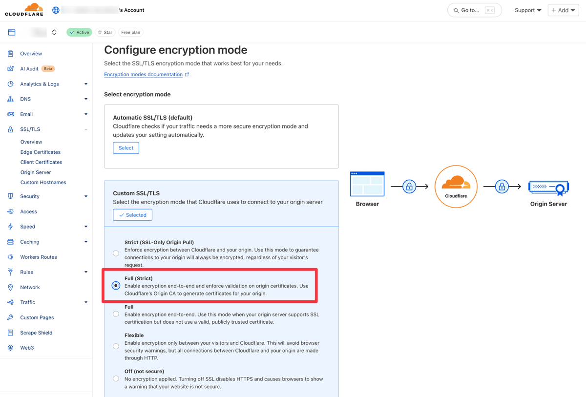 Cloudflare SSL/TLS 암호화 모드 설정에서 Full (Strict)를 선택한 화면. 오른쪽에 브라우저-Cloudflare-원본 서버 구간이 모두 암호화된 그림이 있다